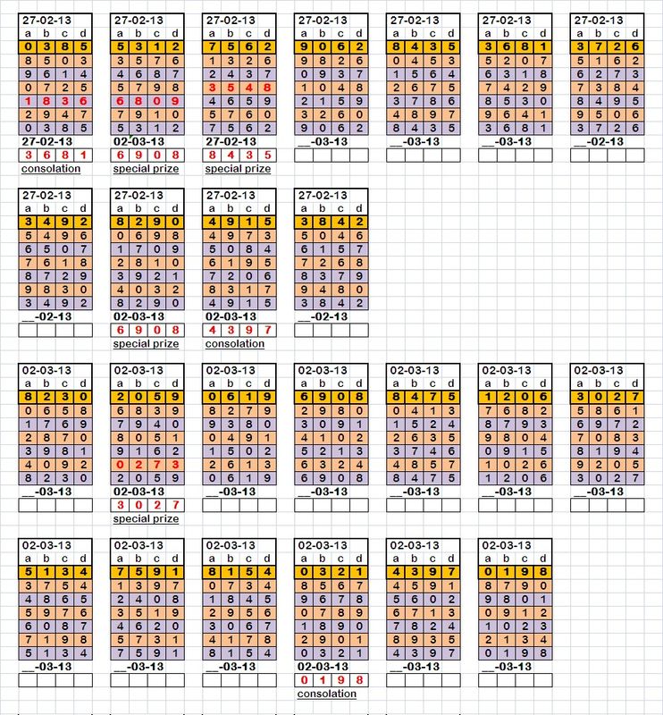 Predictions For Magnum 2013 | 2mapa.org