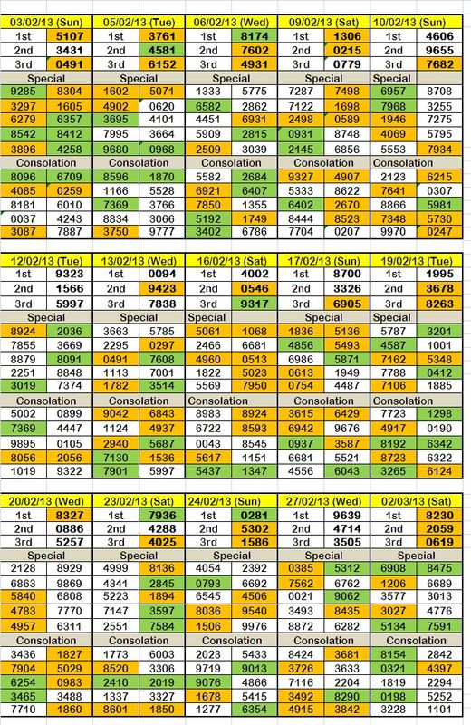 MAGNUM RESULTS